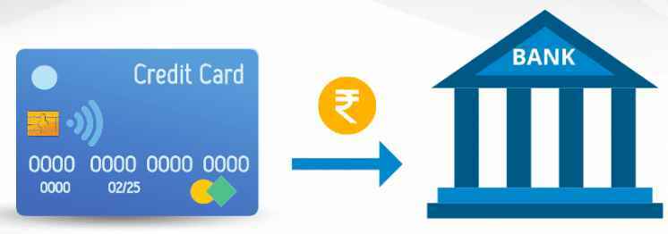 Credit Card Se Account Me Paise Kaise Transfer Kare