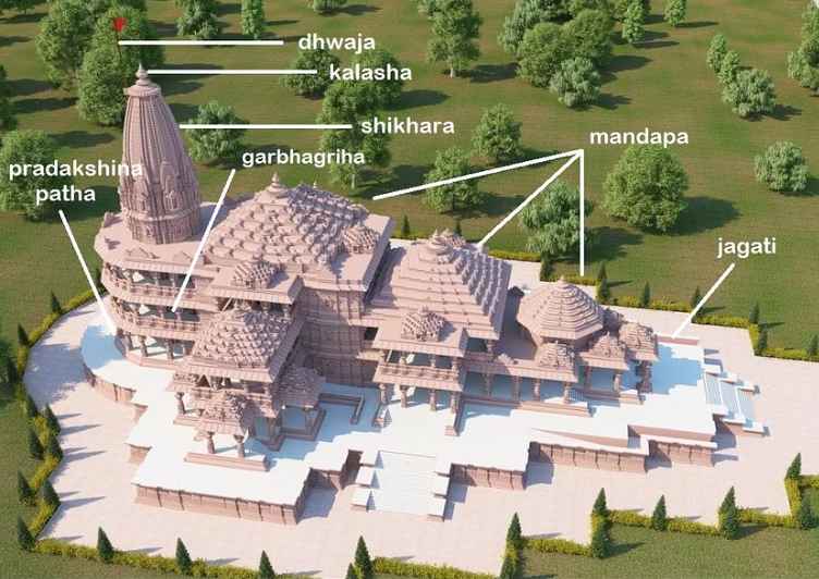 Ayodhya Ram Mandir Opening Date 